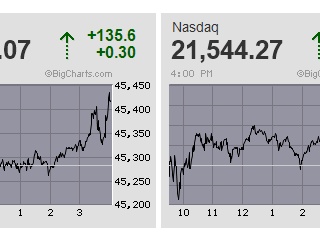 日経平均は先物がほぼ気迷い十字線 エヌビディア決算前にTOPIXと明暗