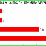 �غ�̸����������ʡ���������������3��7�������ˡ����Ļ�2�㡦�ϻ�2�㡦�����16�㡦�������޻�22�㡣��̸���79��ȯɽ���٤β���