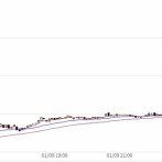日経平均先物＋1500円😁