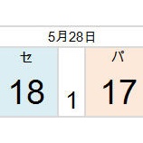 『斎藤佑樹の今|2014NPB』の画像