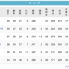鷲----鷹---鴎-||---檻猫--------公(6/5)