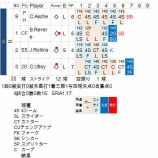 『松坂は5試合連続で無失点|2014MLB』の画像