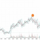 [株価は上昇。　ペーパーマネーの価値下落で]