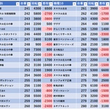 『3/29　クラウンときわ台　旧イベ』の画像