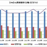 『【PM】買いのチャンスか？フィリップ・モリスの3Q決算は予想を上回るも株価急落！』の画像