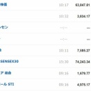 マーケットをリードしていた市場が・・・