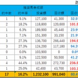 『10/13(日)の重賞予想(秋華賞)』の画像