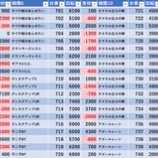 『1/11　エクスアリーナ東京　伝説の刻』の画像