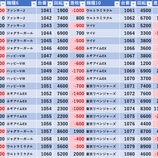 『1/22　ハイパージアス立川　アルティメットCG調査隊』の画像