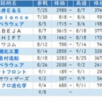 ◆S教授！次はどの株買えば良いですか！？◆