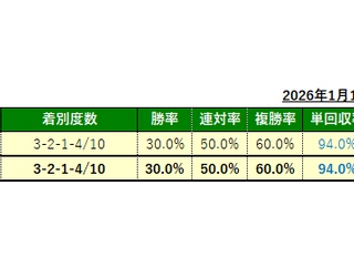 1/18(日)の厳選馬