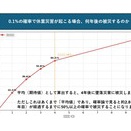 0.1％の確率で休業災害が起こると想定した場合