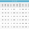 【9/8】鷹-鴎====-鷲=/=公-猫========-檻