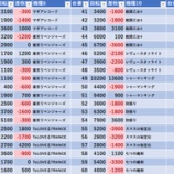 『3/4　マルハン池袋スロットベース　』の画像