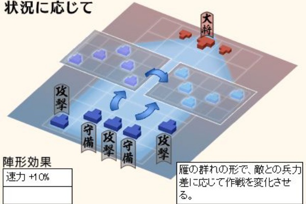 ニャにがニャンだー のぶニャがの野望ブログ のぶニャが 戦術考察