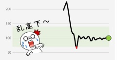 【血糖値スパイク】「もう無理ですぅぅぅ！血糖値スパイクをどうにかしたくて相談した結果