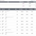 2026/8/4 デイトレード結果