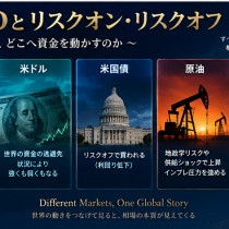 GOLDはリスクオフで必ず上がる？株・ドル・米国債・原油からXAUUSDの安全資産需要を読む方法