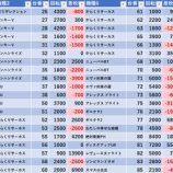 『7/19　レッドロック学芸大学駅前』の画像