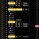 『お出かけ検証！【鶏(茶).鶏(白).鶏(橙と黒)】怒涛の海。』の画像