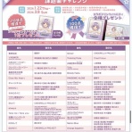 本田未央ちゃん応援まとめ速報