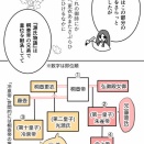 【59】源氏物語のモデルと紫式部のしかけ