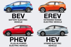 HV世界販売3割増でEV逆転　2023年、トヨタは過去最高