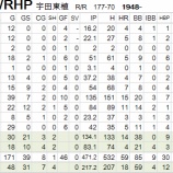 『犯罪に走る元NPB選手|2012ポストシーズン』の画像