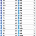 【悲報】「満員電車がない」「駐車場の広さ」　田舎のメリットを挙げまくっても「結局、東京の方が人生は潤う」という現実・・