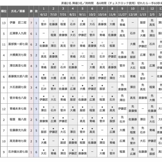 将棋まとめた@２ｃｈ