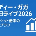 レディー・ガガ 来日ライブ【2026】｜チケット情報・倍率・注意点まとめ