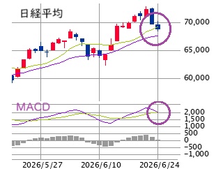 東京市場（6/24）　リスク要因の確認、最善手の追求！