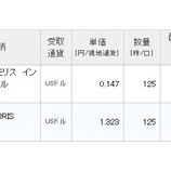 『【PM】フィリップ・モリスへの配当目的投資の魅力が薄れてきている理由』の画像