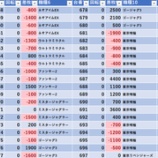 『11/7 コンサートホール北千住 旧イベ』の画像