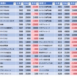 『5/11 エンジェル本店 旧イベ』の画像