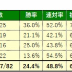 砂の王者