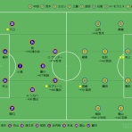 campnou1899の趣味日記（RB大宮アルディージャ、バルサ、カメラ）