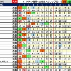 波乱レースを狙え！