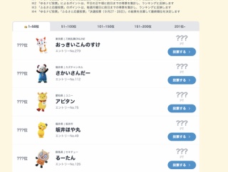 おっきいこんのすけさん、無事ゆるバースの1位に！