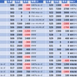 『12/2　スーパーDステーション錦糸町　』の画像