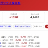 『2026.8/7　マルハンメガシティ東大和　旧イベ』の画像