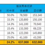 『6/18(日)の重賞予想（ユニコーンS・マーメイドS）』の画像
