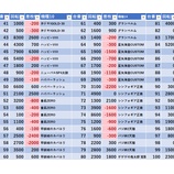 『10/30 ヒノマル錦糸町スロ館 旧イベ』の画像