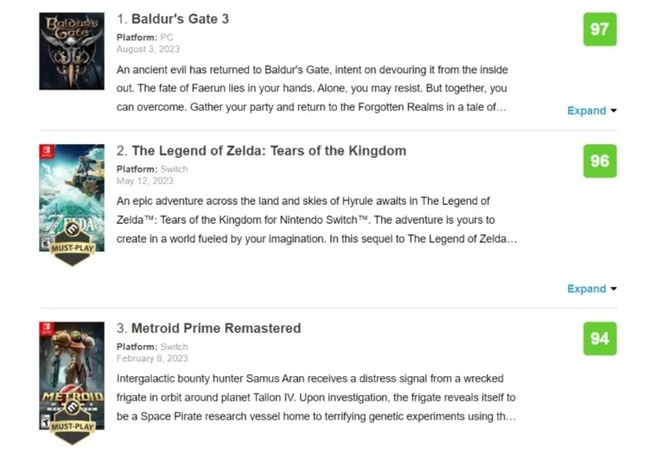 『Baldur’s Gate 3』がメタスコア超高得点の97獲得！GOTY候補のティアキンが敗北
