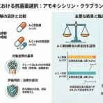 動物医療ジェネラリストのぼっちジャーナルクラブ