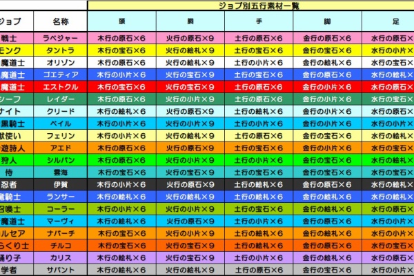 Nazuzuのブログ的な何か アビセア