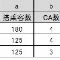機内でのやり取りについての質問(6)