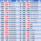 『1/18　マルハン池袋スロットベース』の画像