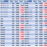 『2/4　出玉王田無　スロパチ青　』の画像