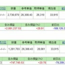 3/5(クレカ積立)＆NISA満額